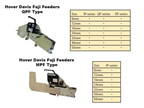 HoverDavis QPF MPF TYPE feeder table